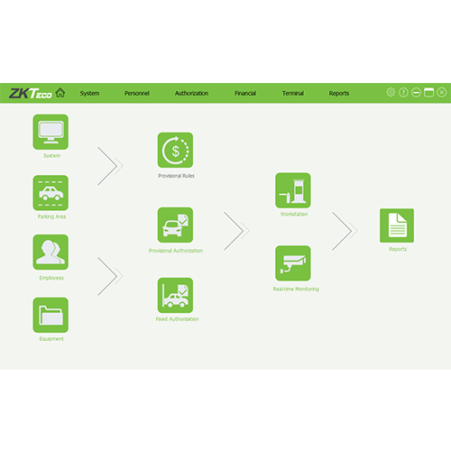 ZKTeco Parking Maroc – logiciel professionnel de gestion de parking