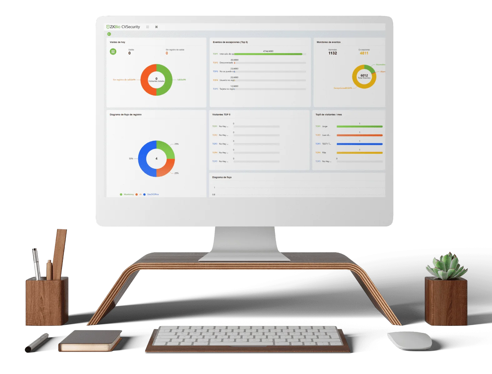 ZKBio CVSecurity logiciel ZKTeco de contrôle d'accès et sécurité